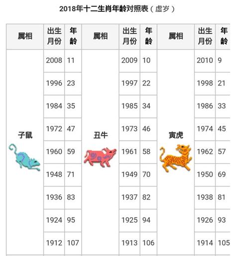 67年次屬什麼|十二生肖｜2023年齡對照表、生肖年份、起源、性